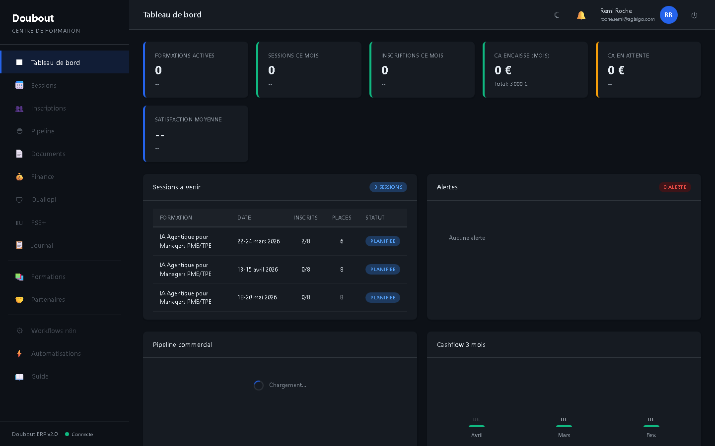 Dashboard theme sombre